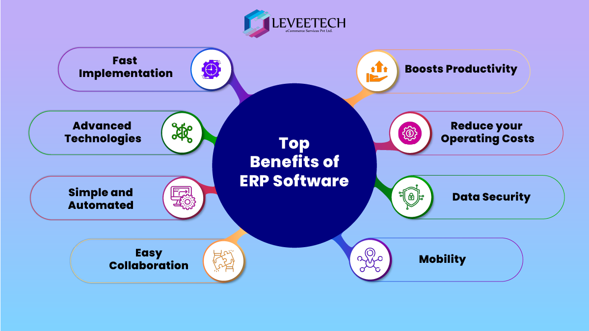 What are the top benefits of ERP Software?